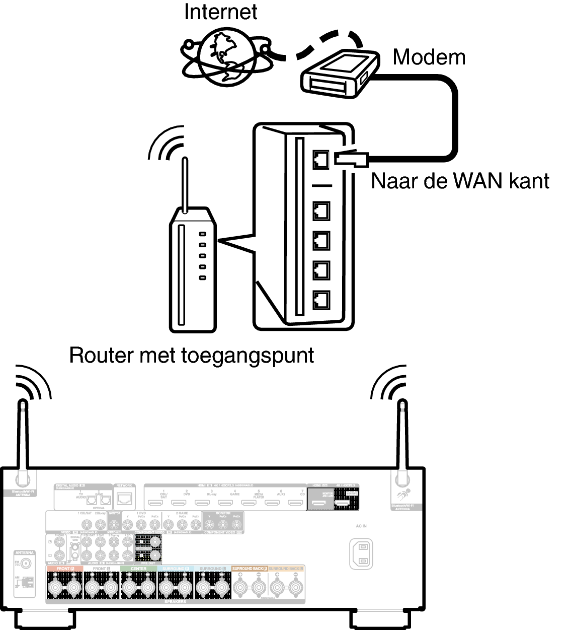Conne Wireless S95E2
